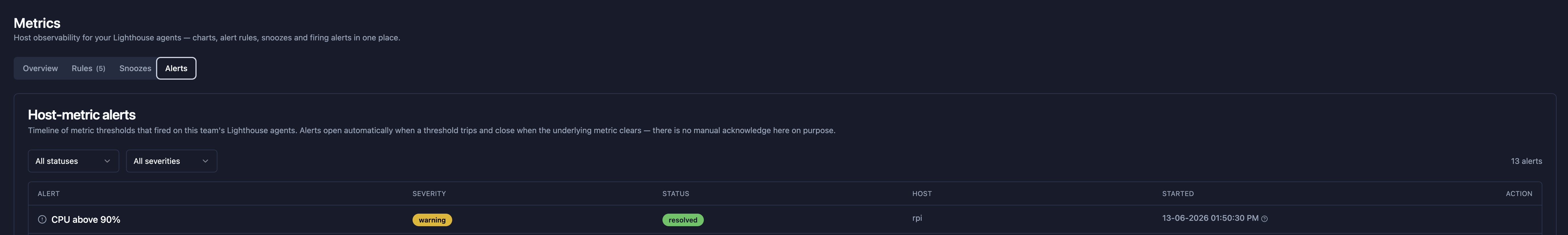 Host-metric alerts timeline showing fired and resolved alerts by severity and host