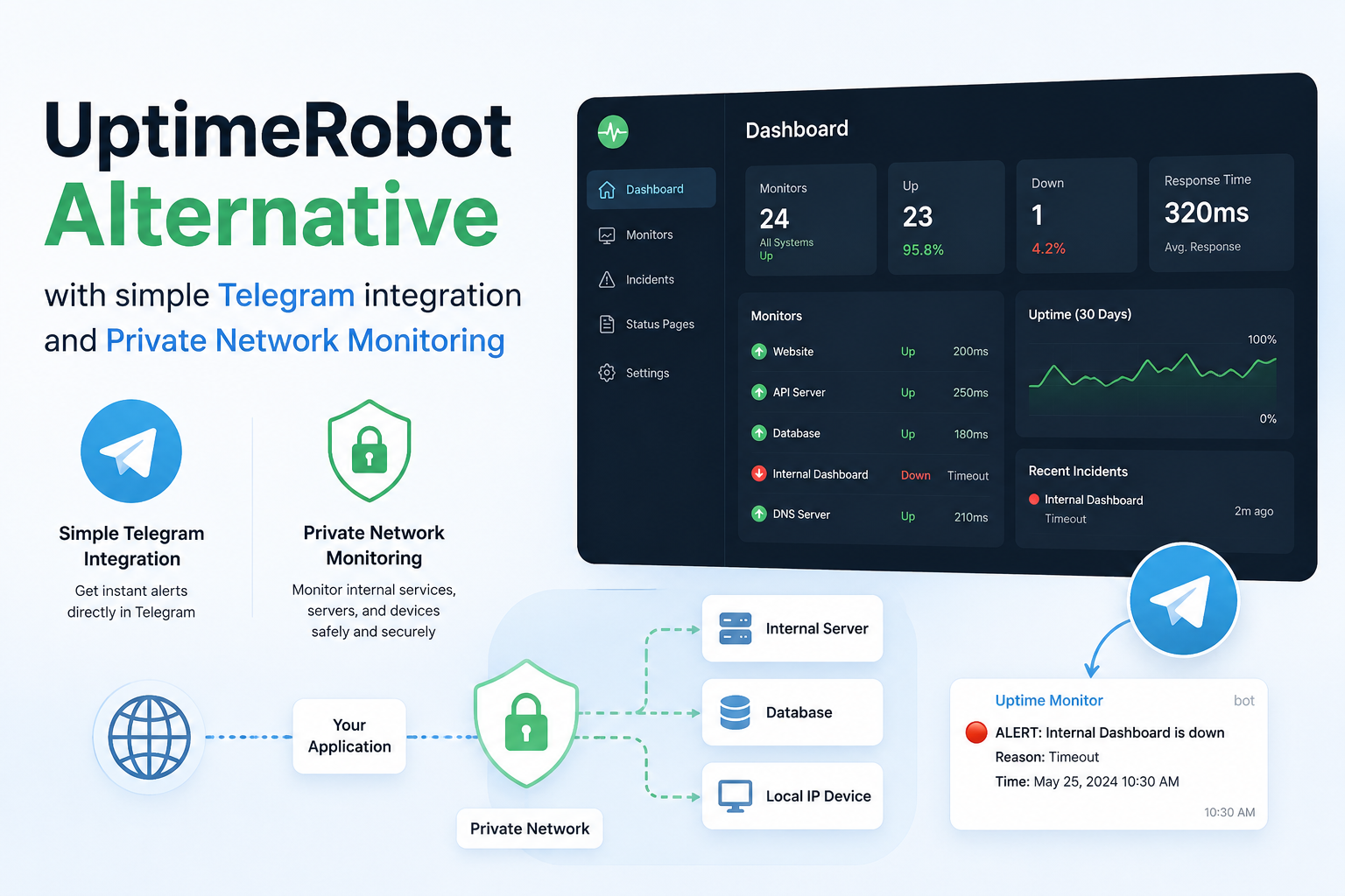 Status Harbor dashboard showing uptime monitors, Telegram alerts and a Lighthouse private-network agent — positioned as an UptimeRobot alternative for indie developers.