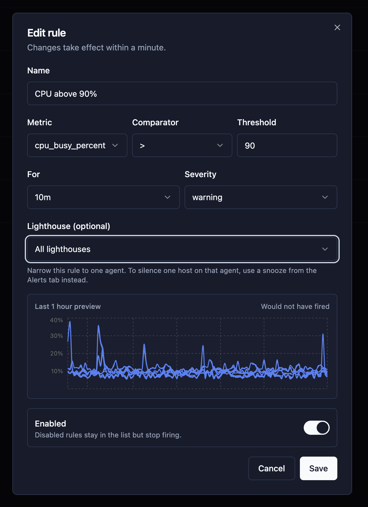 Edit rule modal showing the last hour of CPU data and whether the rule would have fired